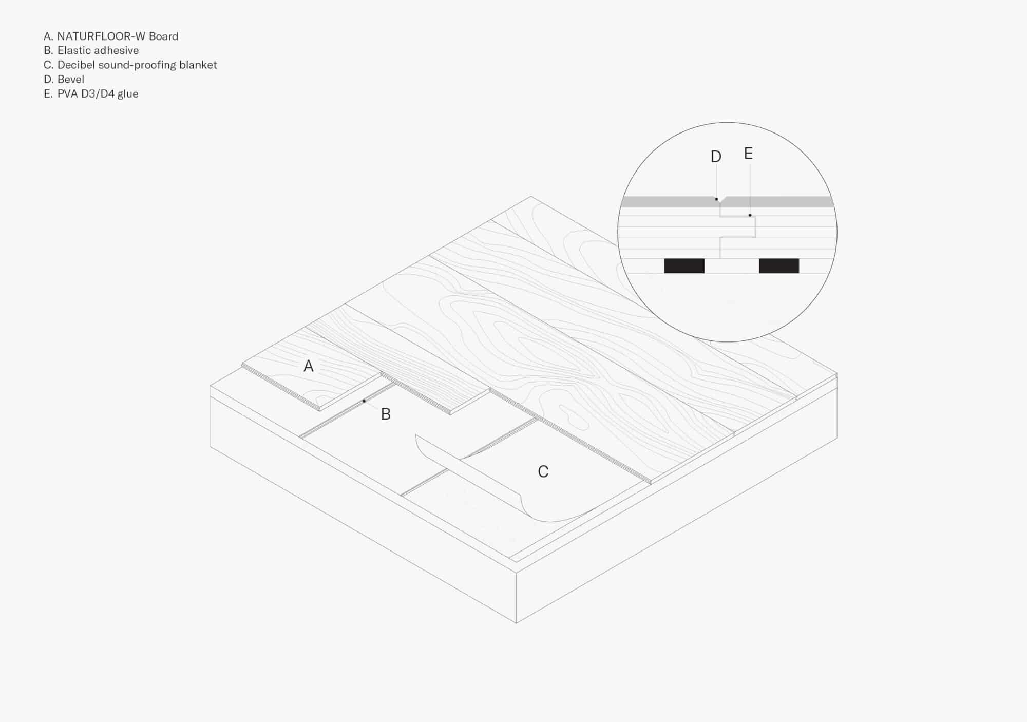 Bamboo wood panels — Parklex Prodema