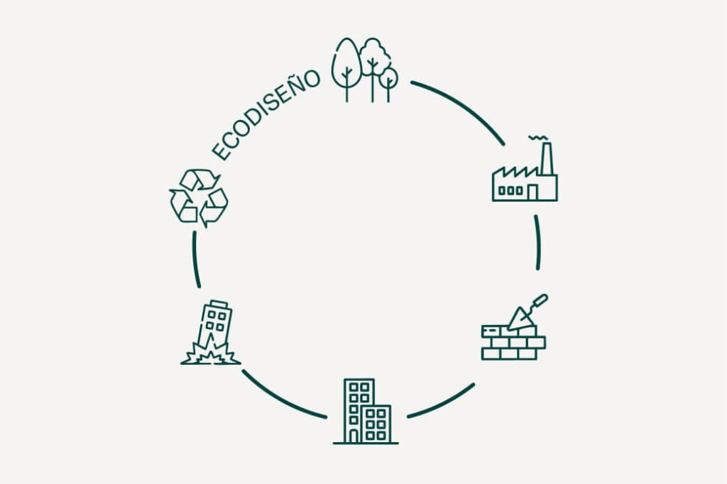 ecodiseño parklex prodema