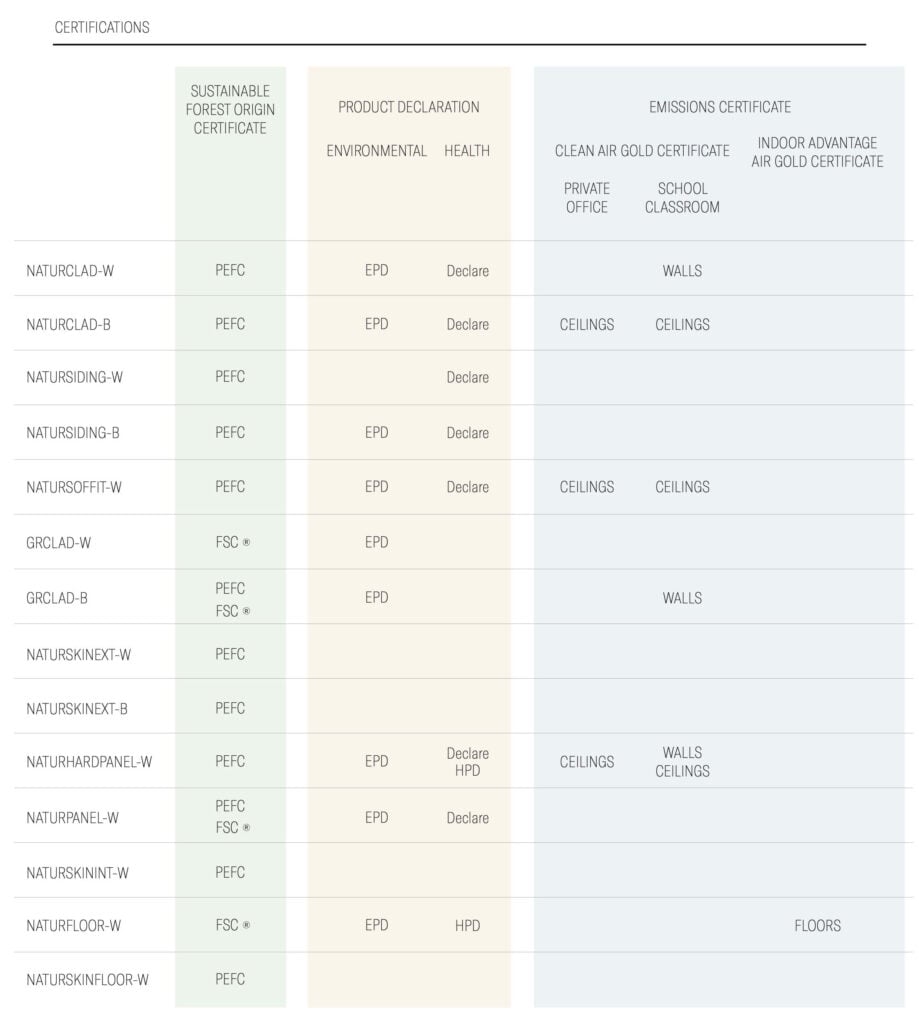 productos certificados parklexprodema